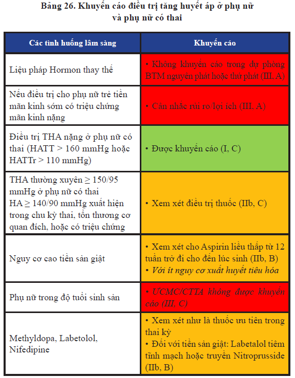 Tăng huyết áp thai kỳ: Những điều cần biết