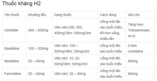 4. Các Loại Thuốc Đông Y Hỗ Trợ Điều Trị Trào Ngược Dạ Dày