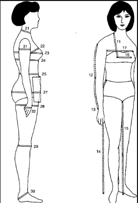 Kiểm soát chu vi vòng bụng, tránh béo phì: Cách đo vòng eo