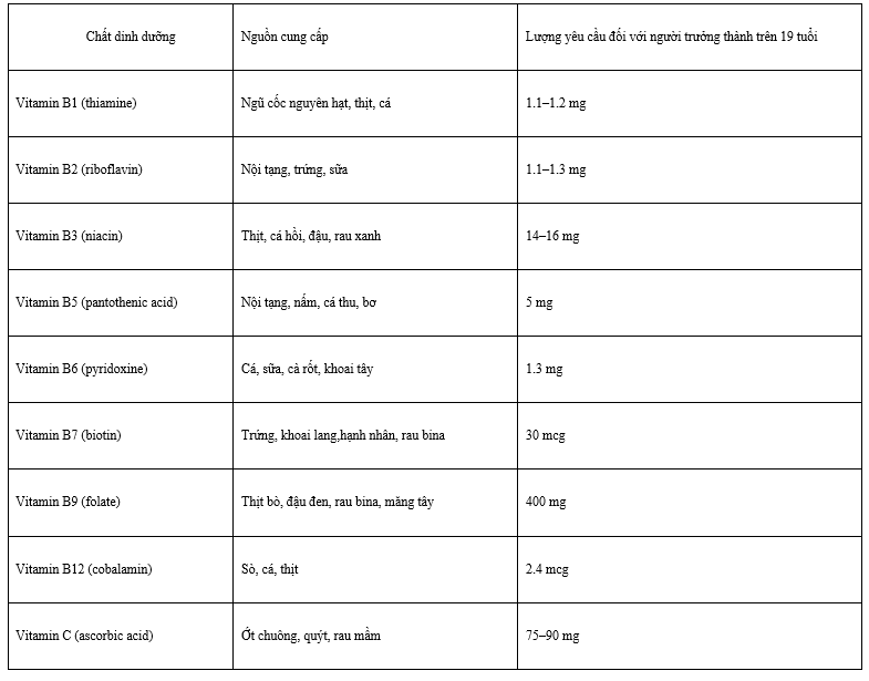 Vi chất dinh dưỡng: Phân loại, chức năng