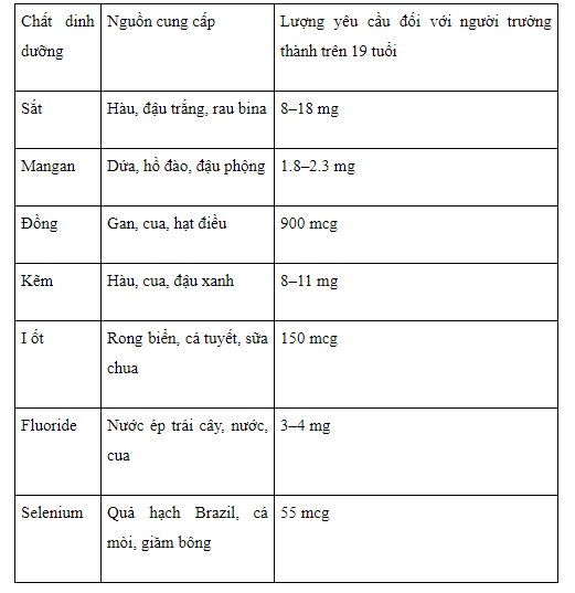 Vi chất dinh dưỡng: Phân loại, chức năng