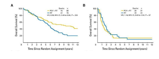 Đột biến gen IDH1 và IDH2 trên bệnh nhân ung thư