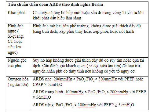 Tiêu chuẩn chẩn đoán ARDS: Cập nhật mới nhất và phương pháp điều trị