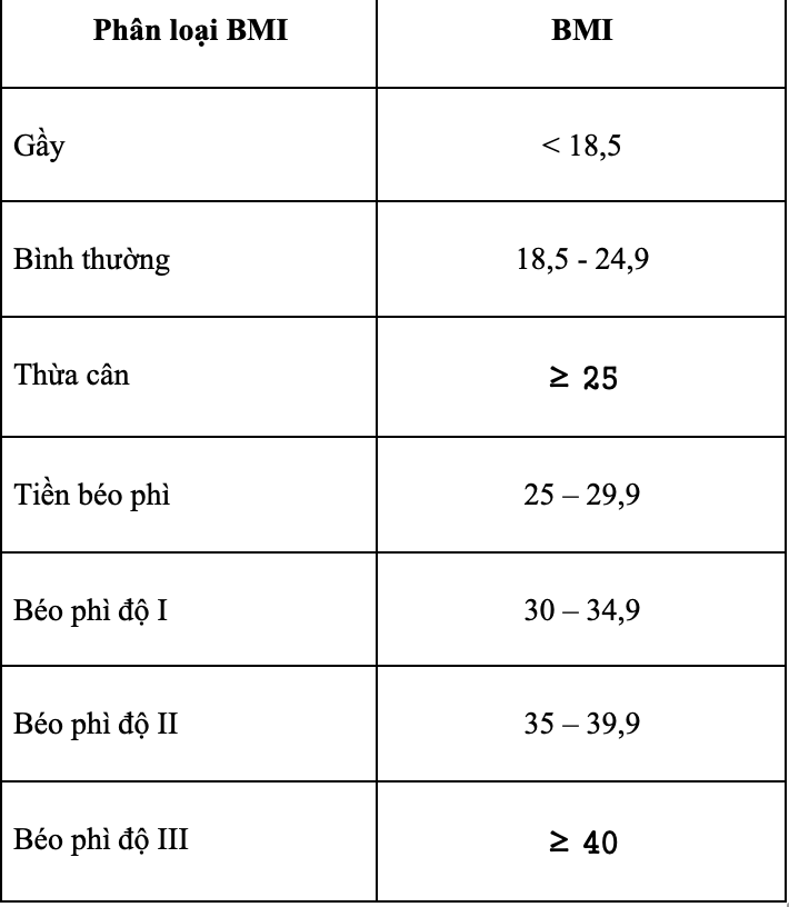 Nội dung tư vấn dinh dưỡng cho người lớn gồm những gì?
