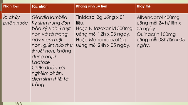 Tiêu chảy cấp ở người lớn