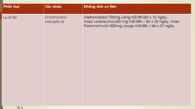 Tiêu chảy cấp ở người lớn