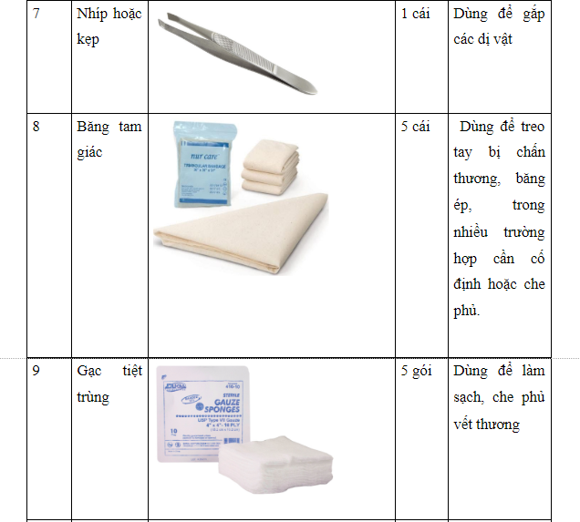 Bộ dụng cụ sơ cứu ban đầu