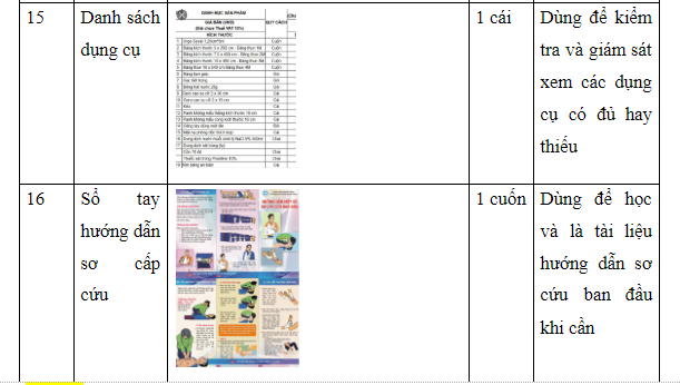 Bộ dụng cụ sơ cứu ban đầu