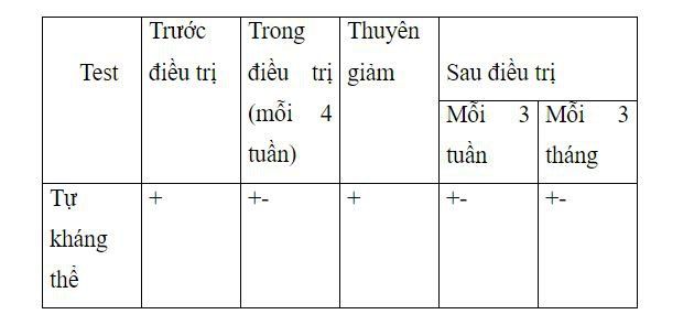 Xét nghiệm định danh 14 tự kháng thể trong bệnh gan tự miễn