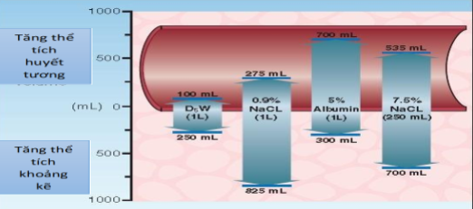Dịch tinh thể trong hồi sức: Những điều cần biết