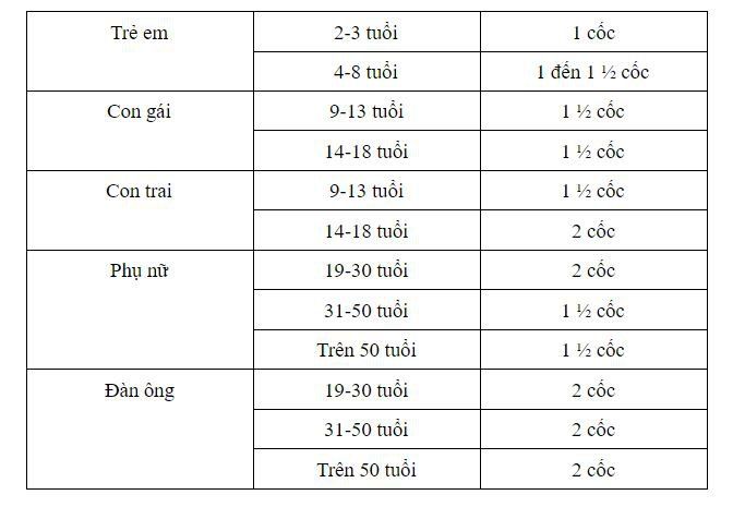 Những thức ăn nào thuộc nhóm quả, trái cây?