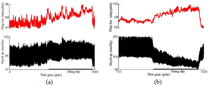 Các test đánh giá chức năng hệ thần kinh tự chủ