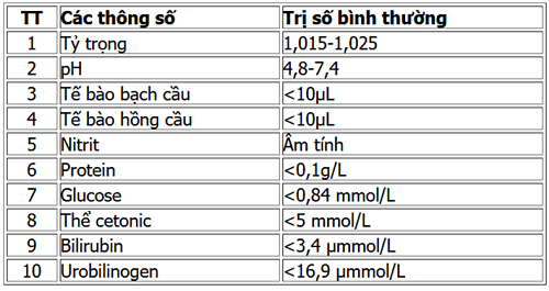 Lâm Sàng Trong Y Học Là Gì?