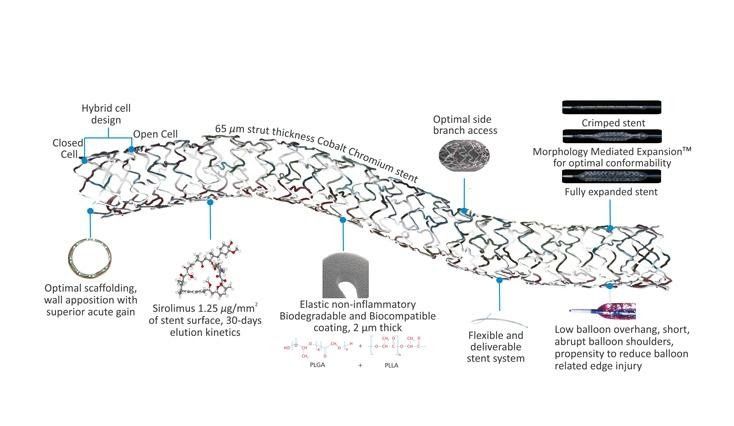 Cấu tạo của stent mạch vành