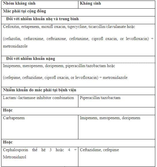 Nhiễm khuẩn ổ bụng: sinh lý bệnh, chẩn đoán và điều trị