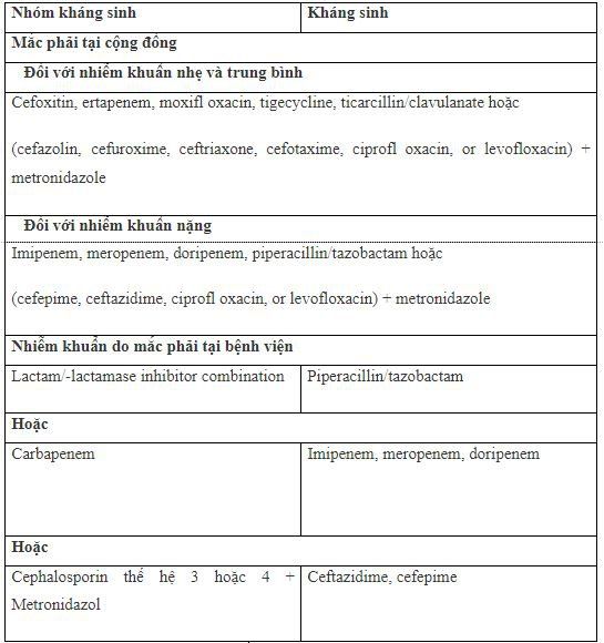Nhiễm khuẩn ổ bụng: sinh lý bệnh, chẩn đoán và điều trị