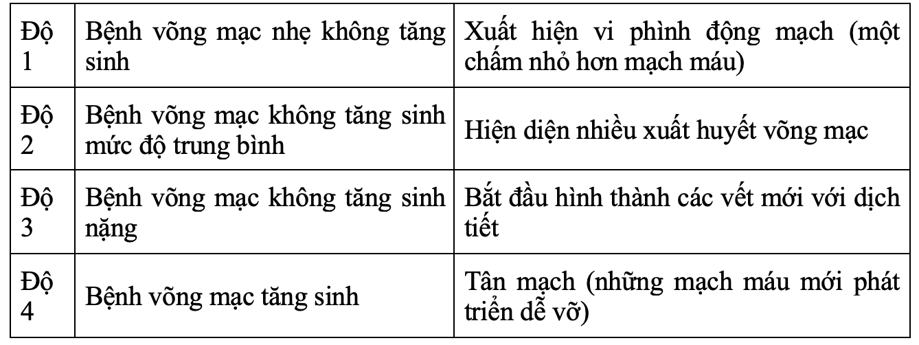 Sự khác biệt giữa bệnh võng mạc tiểu đường và bệnh võng mạc tăng huyết áp