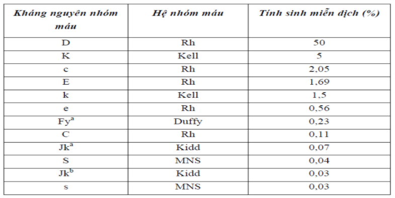 Chuẩn bị và tiến hành xét nghiệm