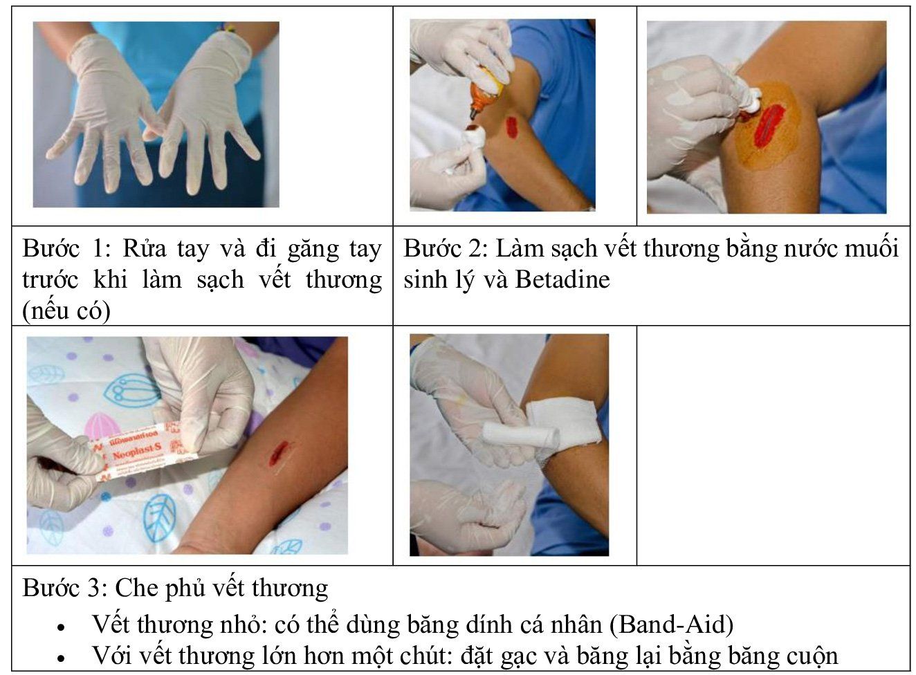 Sơ cứu vết thương: Những điều cần biết