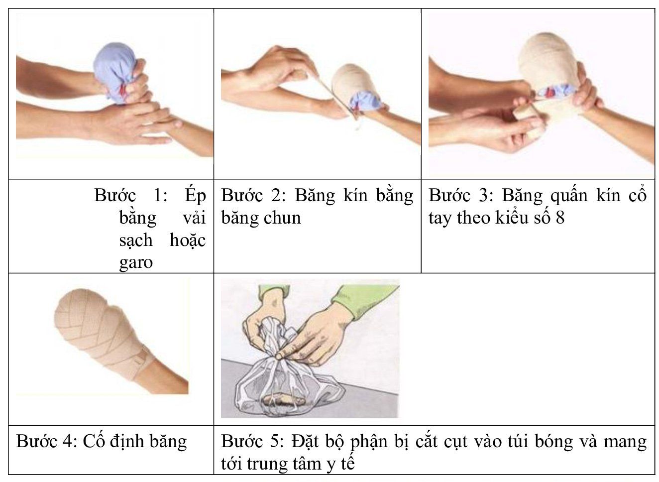 Sơ cứu vết thương: Những điều cần biết