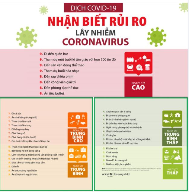 Nhận biết rủi ro lây nhiễm virus Corona