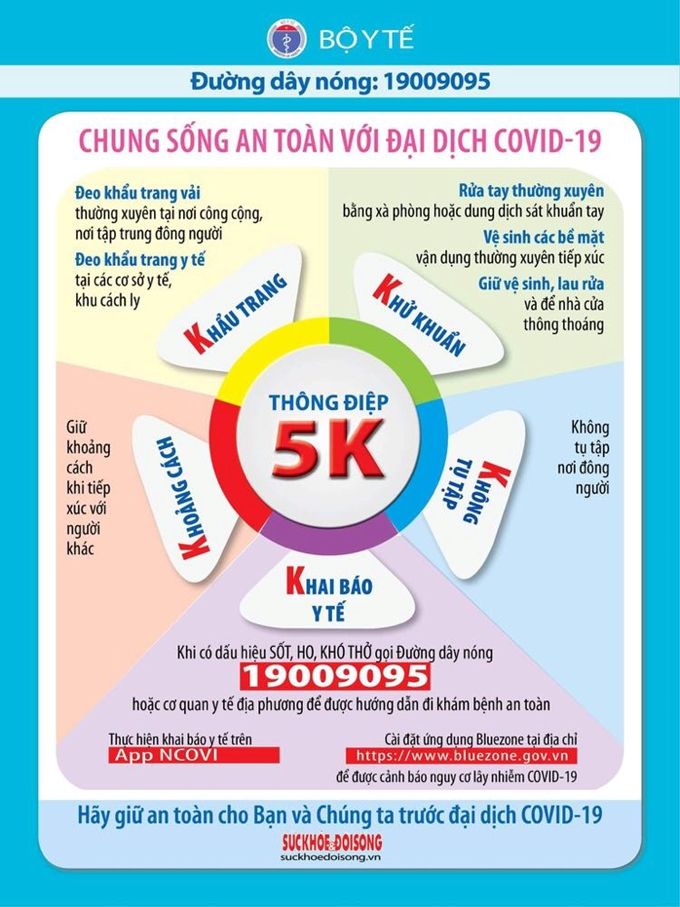 Hướng dẫn Quản lý - điều trị bệnh thận mạn giai đoạn cuối trong dịch Covid-19 - Bệnh viện Bạch Mai