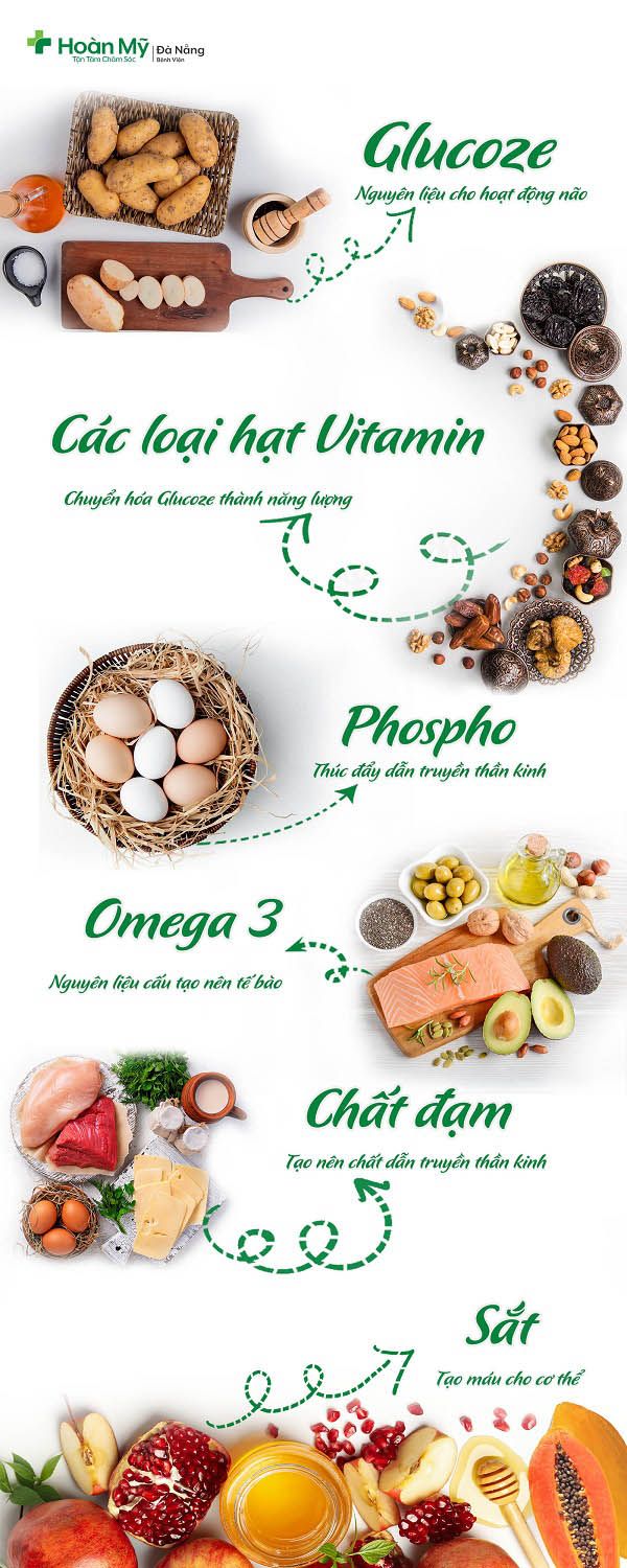 Dinh dưỡng mùa thi dành cho sĩ tử - Bệnh viện Hoàn Mỹ Sài Gòn