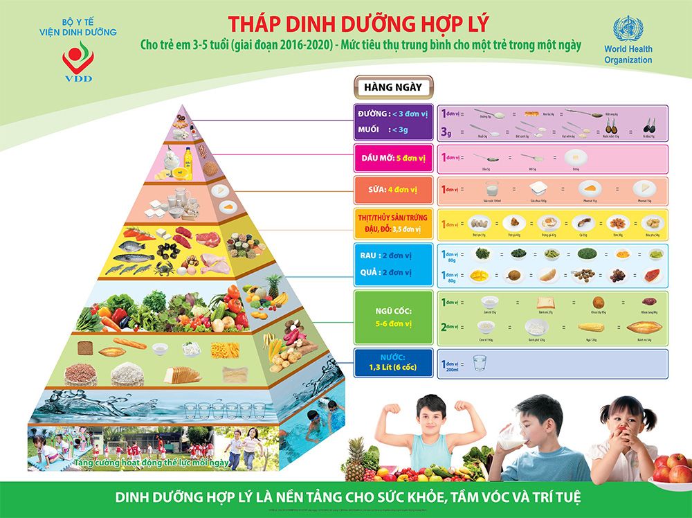 Chế độ dinh dưỡng cho trẻ dưới 5 tuổi trong dự phòng Covid-19 - Bệnh viện Hoàn Mỹ Sài Gòn