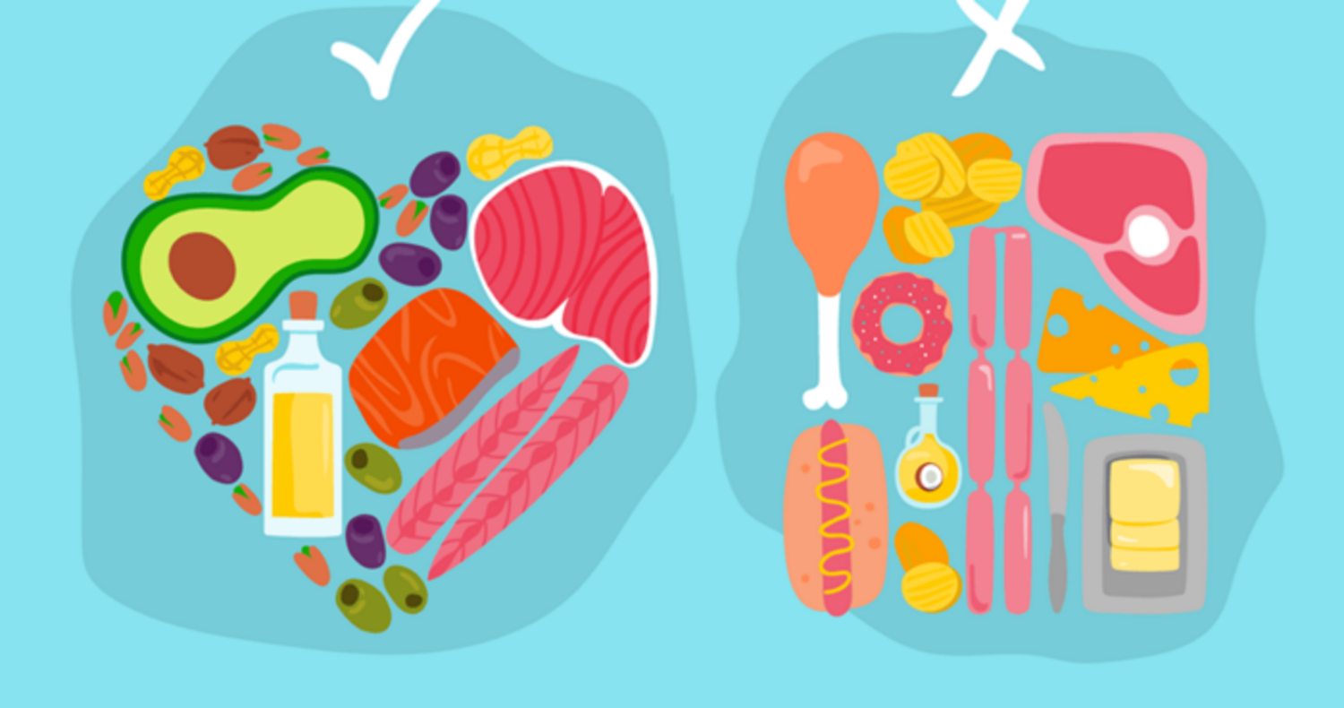 Các loại chất béo khác nhau ảnh hưởng như thế nào đến sức khỏe của cơ thể?