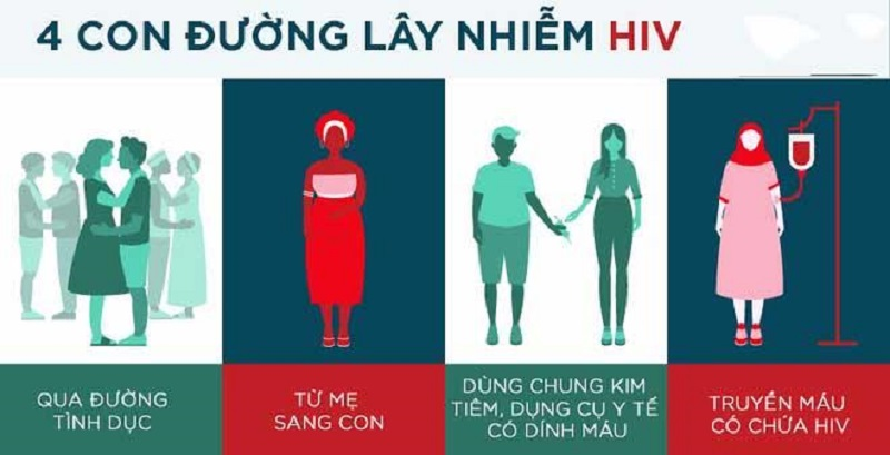 [GÓC CHIA SẺ] Nuốt Tinh Trùng Có Bị Lây HIV Không?