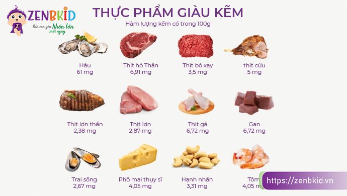 Vi chất với quá trình tăng cân ở trẻ