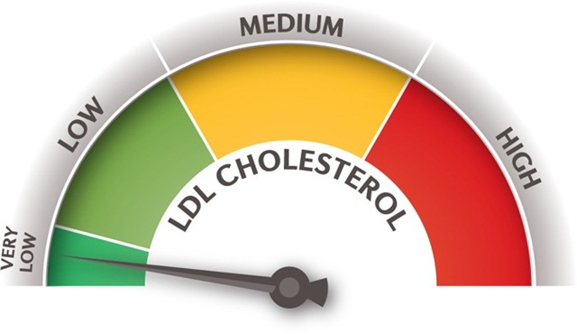 Cholesterol thấp có gây hại không?