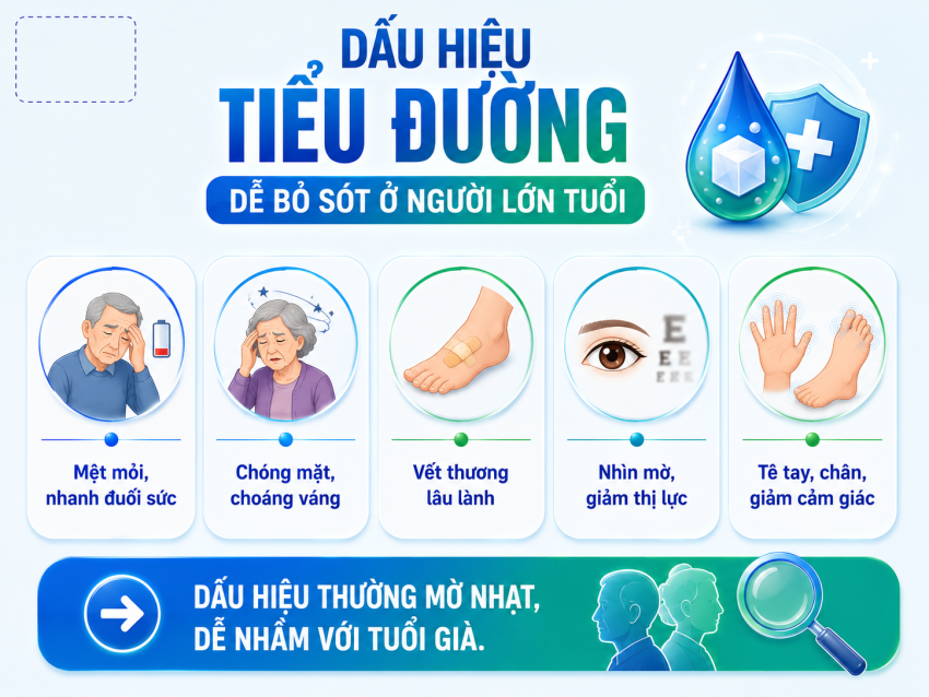 Dấu hiệu thường mờ nhạt, dễ nhầm với tuổi già.