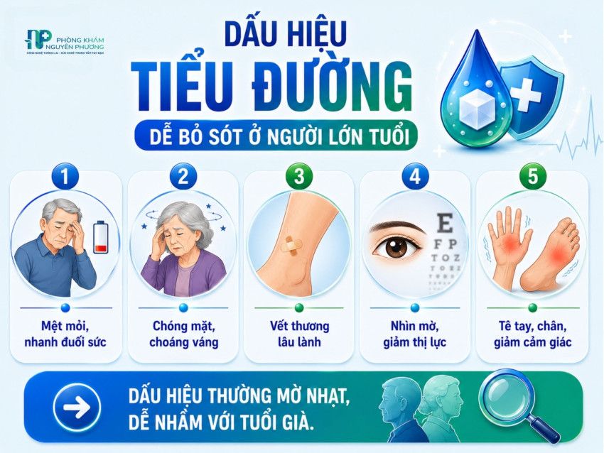 Dấu hiệu thường mờ nhạt, dễ nhầm với tuổi già.